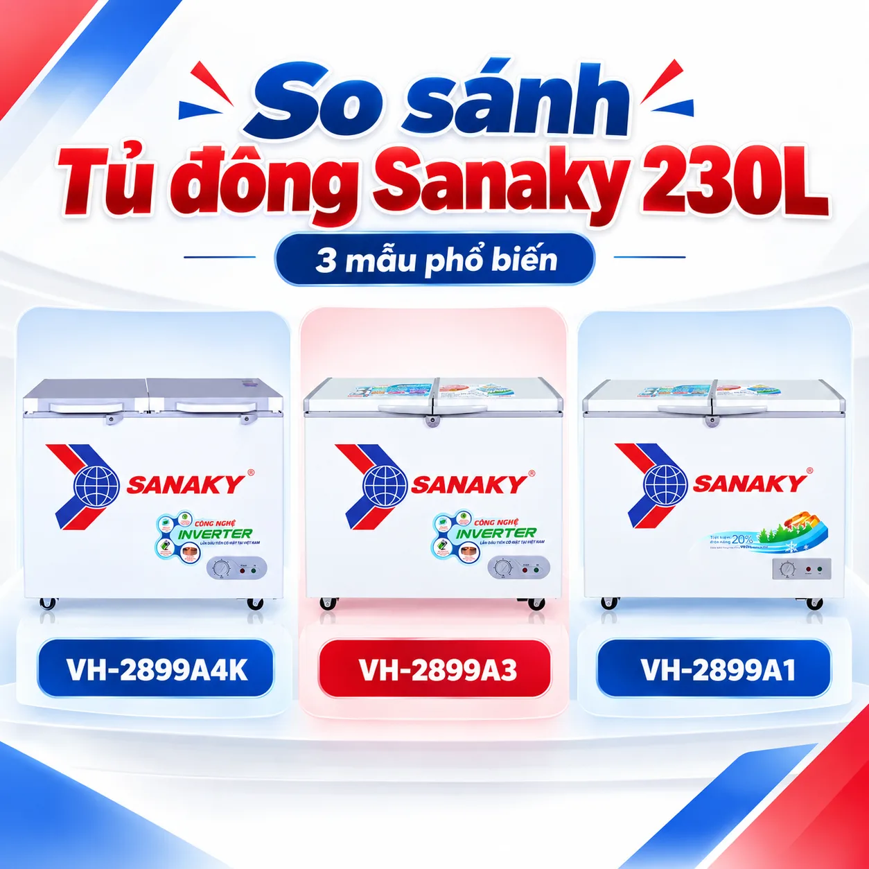 so sánh tủ đông Sanaky 235 lít – ảnh đại diện