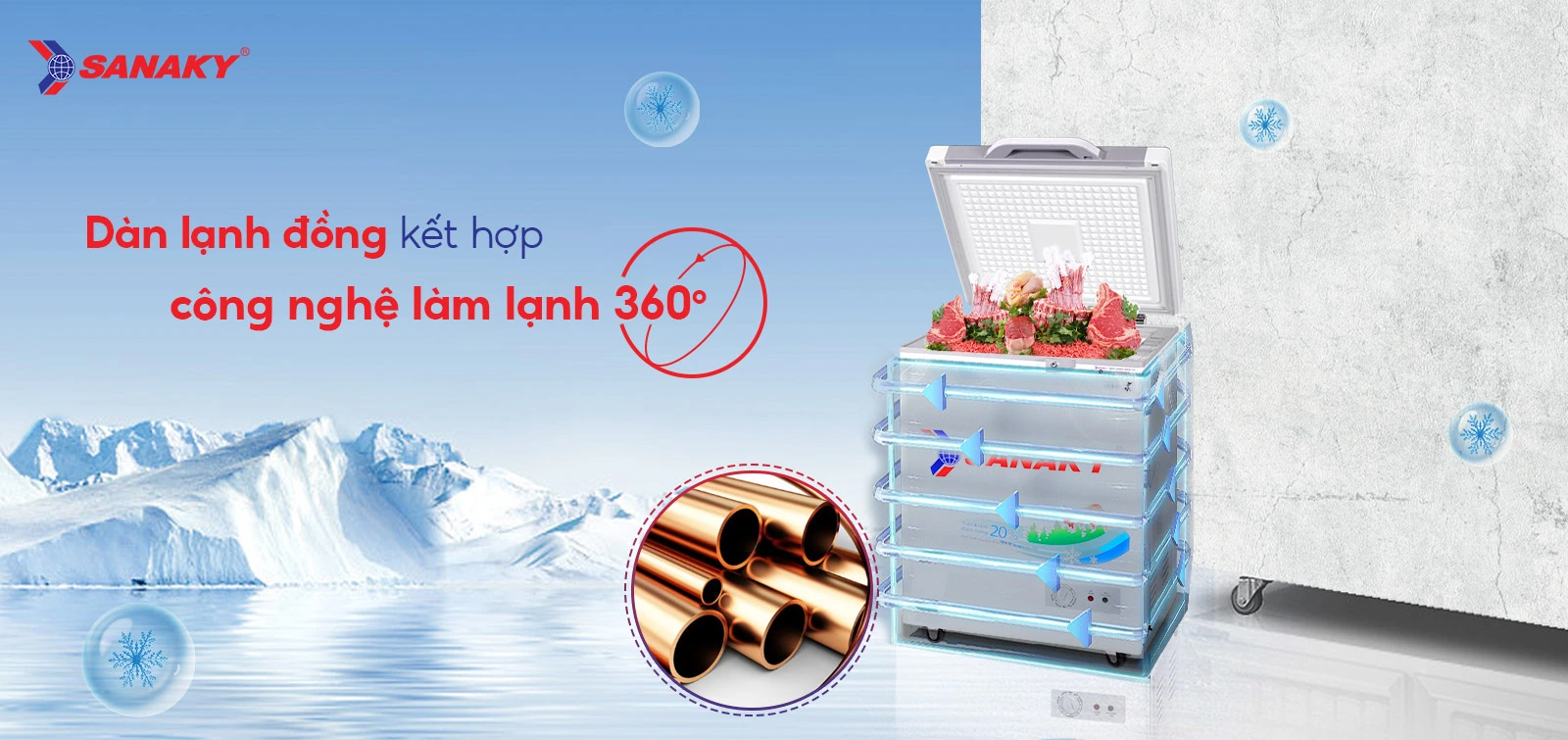 Dàn lạnh đồng kết hợp Công nghệ làm lạnh 360 độ Tủ đông 100 lít Sanaky VH-1599HY với dàn lạnh đồng và công nghệ làm lạnh 360 độ