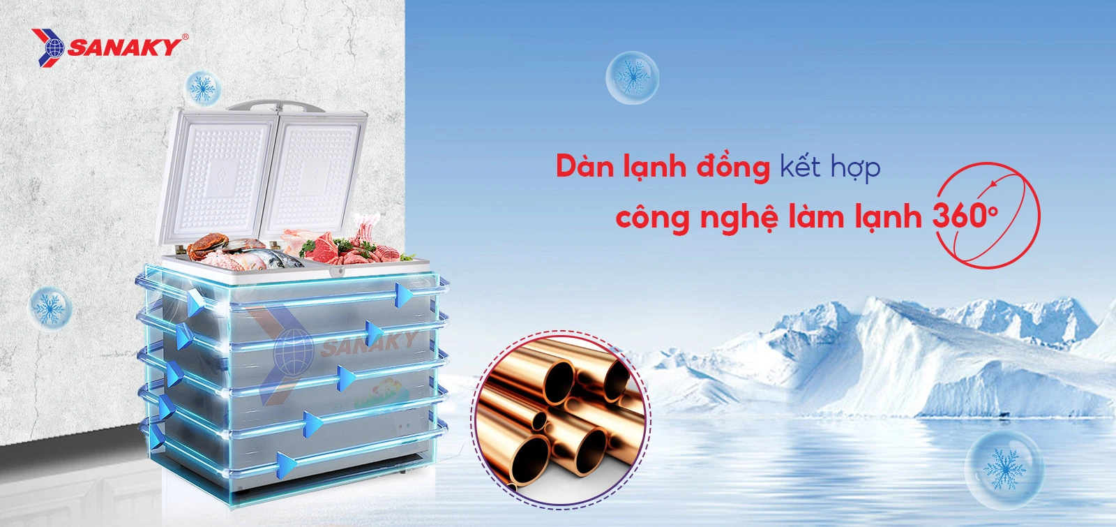 Dàn lạnh đồng kết hợp Công nghệ làm lạnh 360 độ Tủ đông 175 lít Sanaky VH-2299A1 với dàn lạnh đồng và công nghệ làm lạnh 360 độ