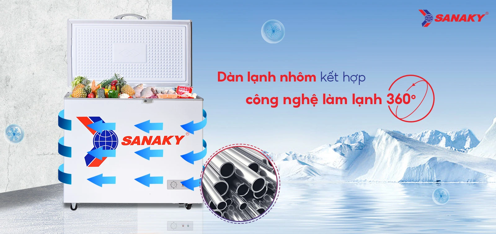 Dàn lạnh nhôm kết hợp công nghệ làm lạnh 360 độ Tủ đông 208 lít Sanaky VH-255HY2 với dàn lạnh nhôm và công nghệ làm lạnh 360 độ