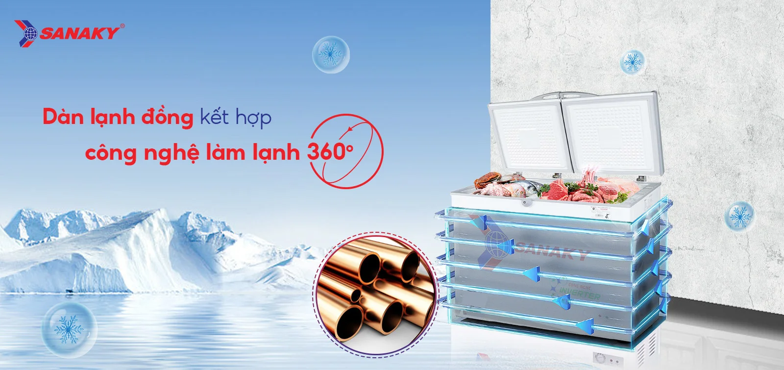 Dàn lạnh đồng kết hợp Công nghệ làm lạnh 360 độ Tủ đông 235 lít Sanaky Inverter VH-2899A3 với dàn lạnh đồng và công nghệ làm lạnh 360 độ