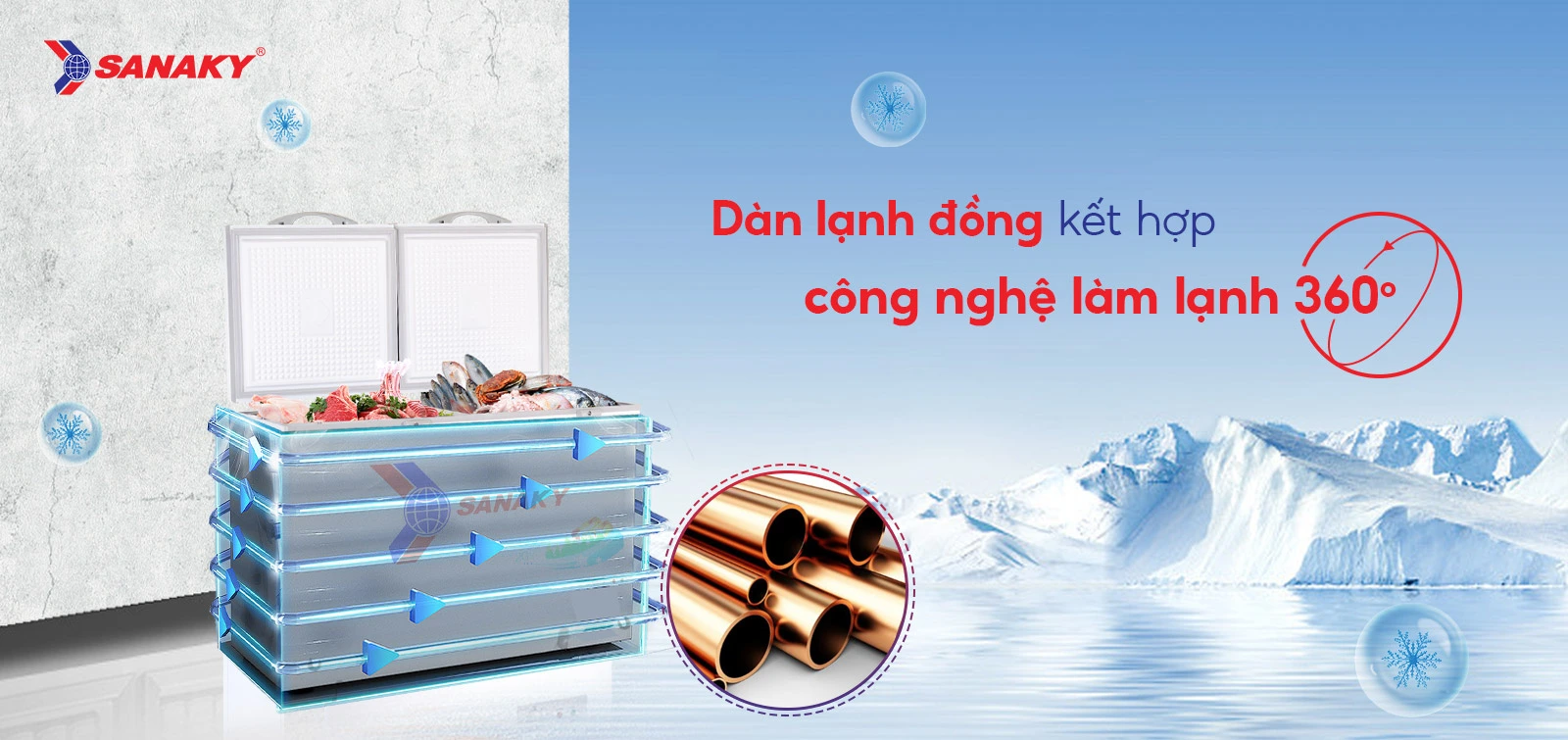 Dàn lạnh đồng kết hợp Công nghệ làm lạnh 360 độ Tủ đông 410 lít Sanaky VH-5699HY sở hữu dàn lạnh đồng kết hợp công nghệ làm lạnh 360 độ