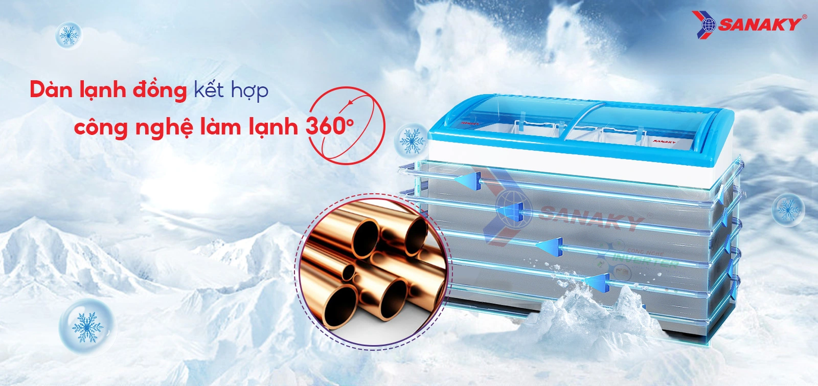 Dàn lạnh đồng kết hợp Công nghệ làm lạnh 360 độ Tủ đông kính cong 260 lít Sanaky Inverter VH-3899K3 với dàn lạnh đồng và công nghệ làm lạnh 360 độ