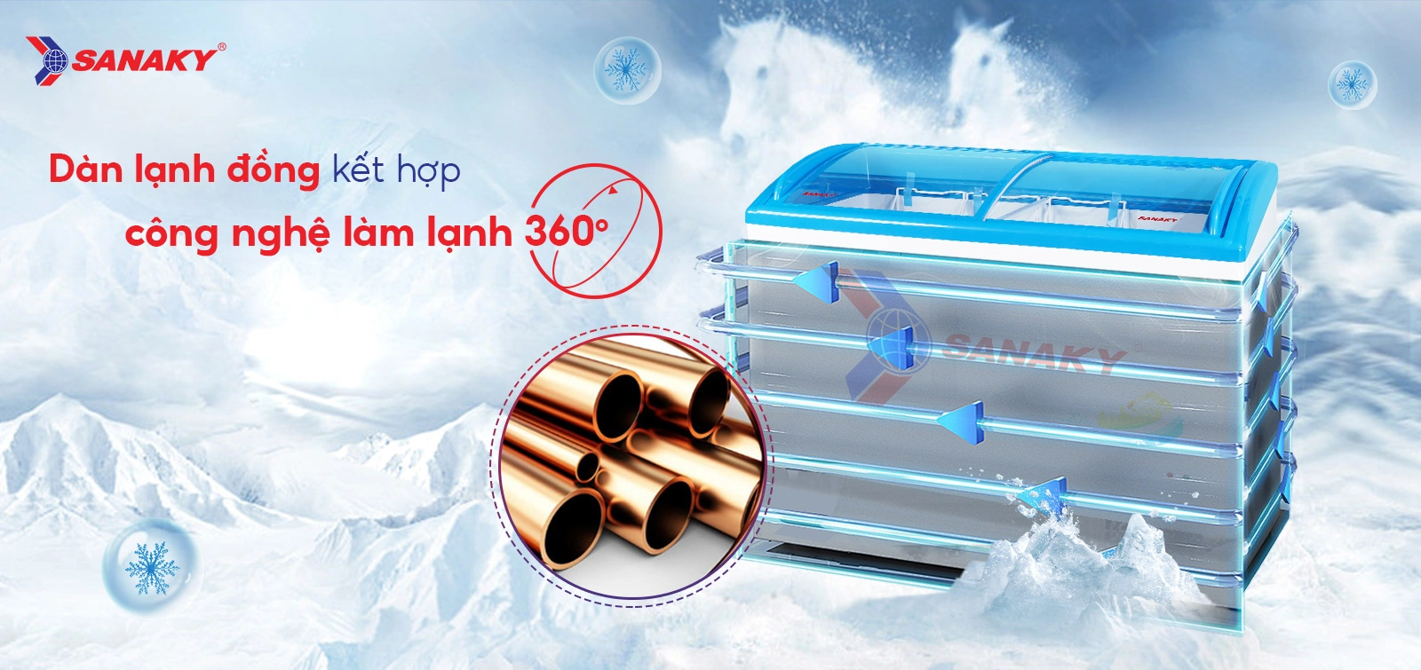 Dàn lạnh đồng kết hợp Công nghệ làm lạnh 360 độ Tủ đông kính cong 324 lít Sanaky VH-4899K với dàn lạnh đồng và công nghệ làm lạnh 360 độ